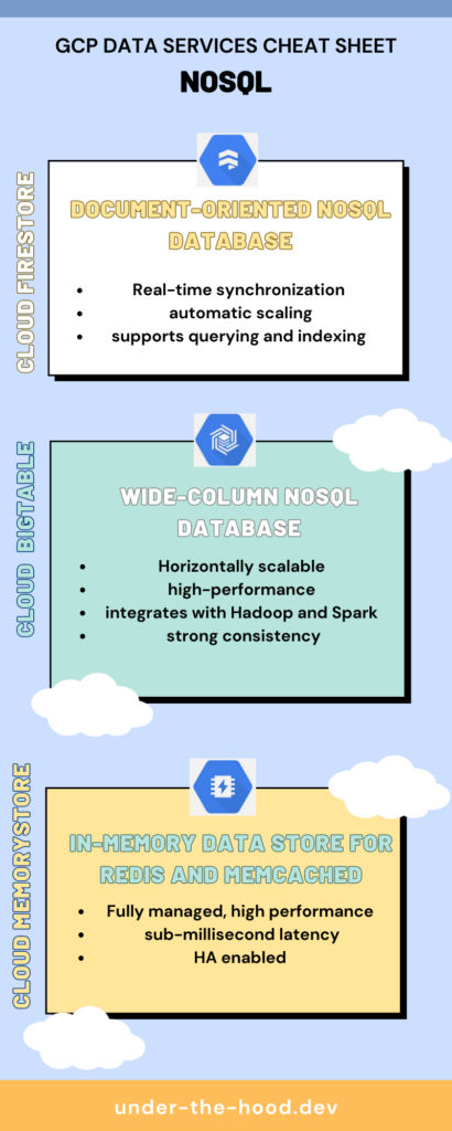 GCP Services: NOSQL