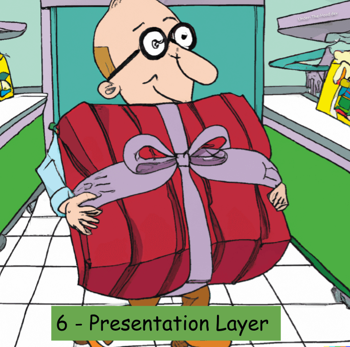 OSI Layer 6 - The Presentation Layer