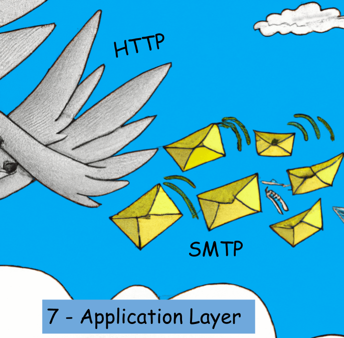 OSI 7 - The Application Layer