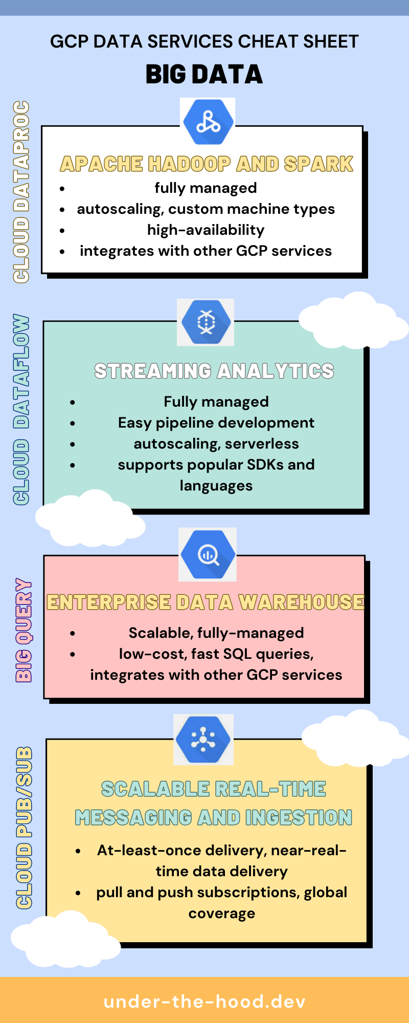 The Ultimate Cheat Sheet to 10 GCP Data Services: Boost Your Google ...