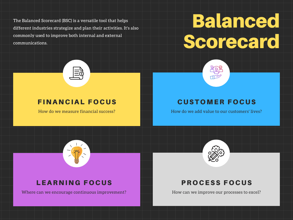 Balanced Scorecard Your Enterprise Architects Guide To Mastering