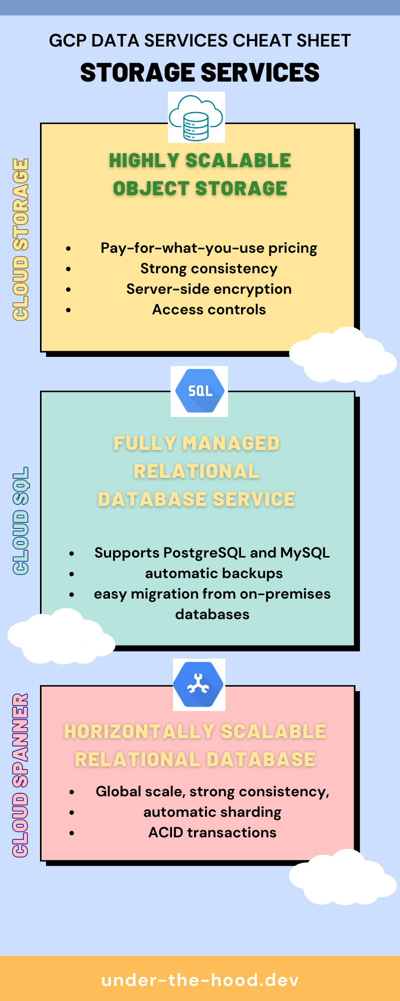 The Ultimate Cheat Sheet to 10 GCP Data Services: Boost Your Google ...